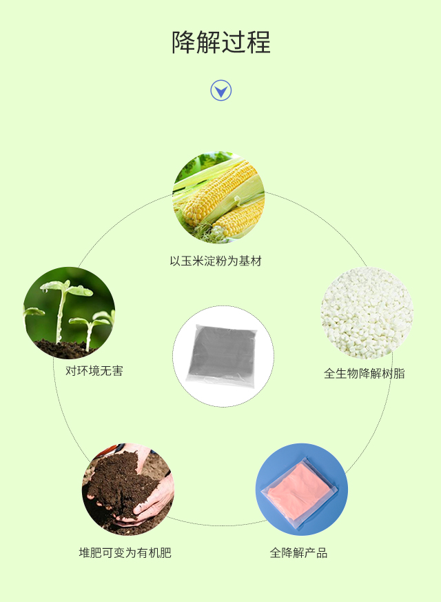 可降解塑料袋種類|與傳統(tǒng)塑料袋比較哪個(gè)更好？(圖3)